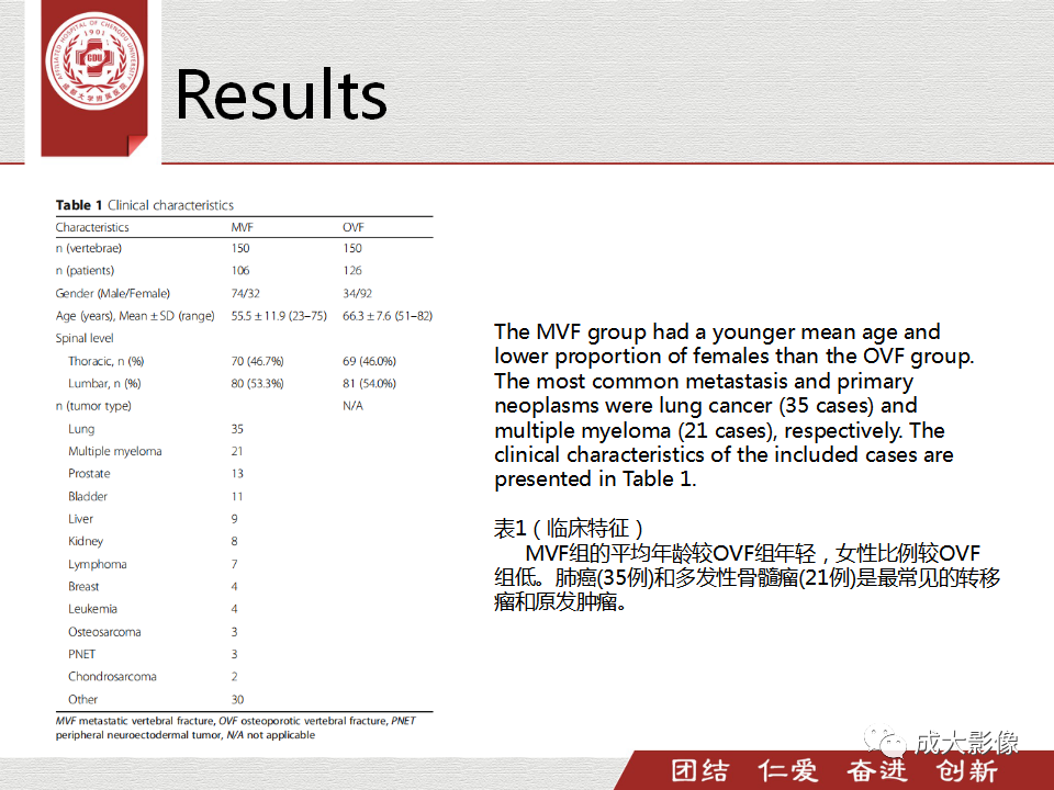 影像PPT - 【PPT】一种基于MRI和CT的新型评分系统用于区分中国患者骨质疏松性椎体骨折和恶性椎体骨折-18