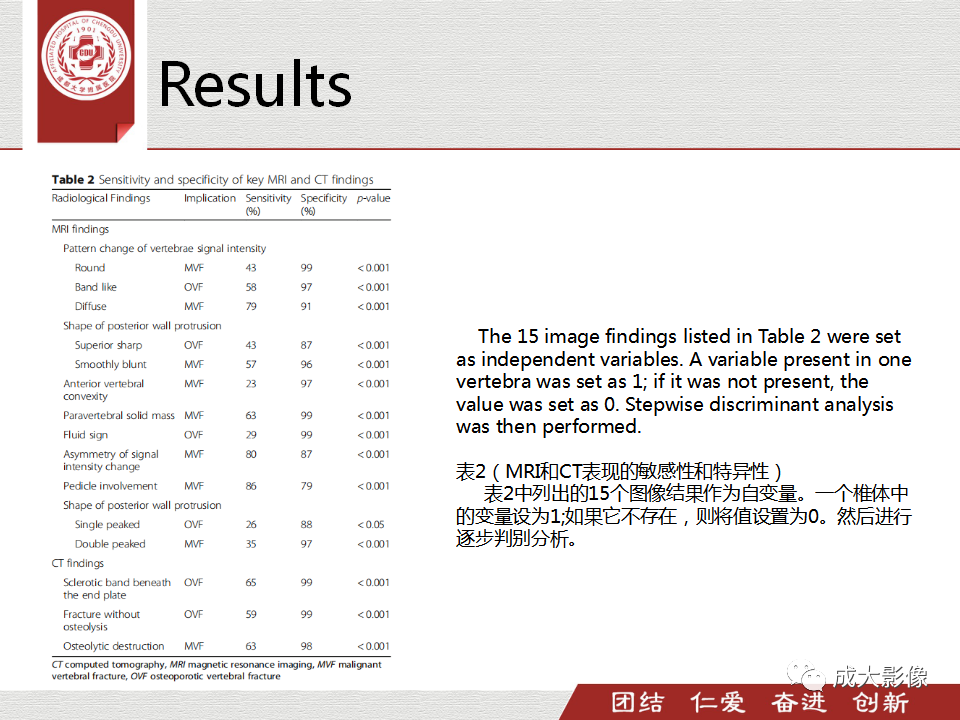 影像PPT - 【PPT】一种基于MRI和CT的新型评分系统用于区分中国患者骨质疏松性椎体骨折和恶性椎体骨折-19