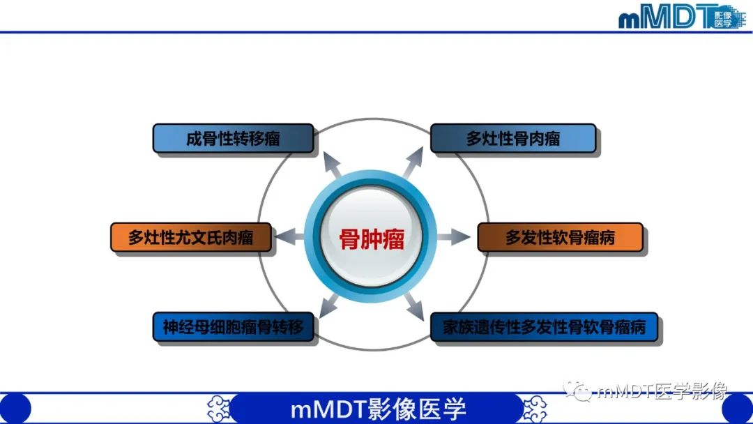 影像PPT - 【PPT】弥漫性骨密度增高影像学浅析-46