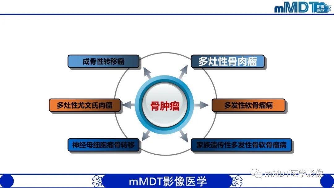 影像PPT - 【PPT】弥漫性骨密度增高影像学浅析-47