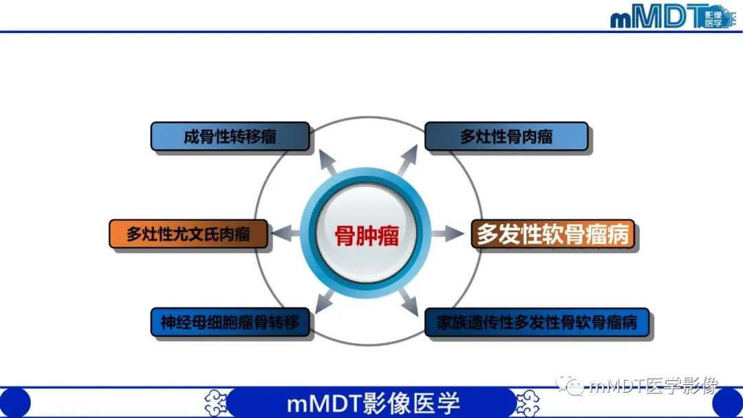 影像PPT - 【PPT】弥漫性骨密度增高影像学浅析-50
