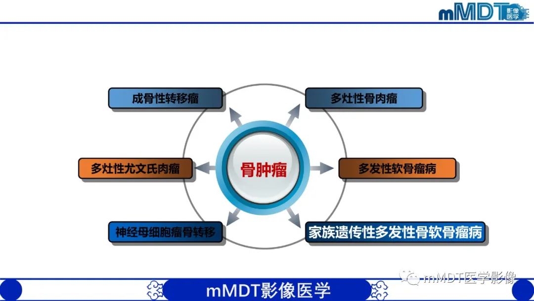 影像PPT - 【PPT】弥漫性骨密度增高影像学浅析-54