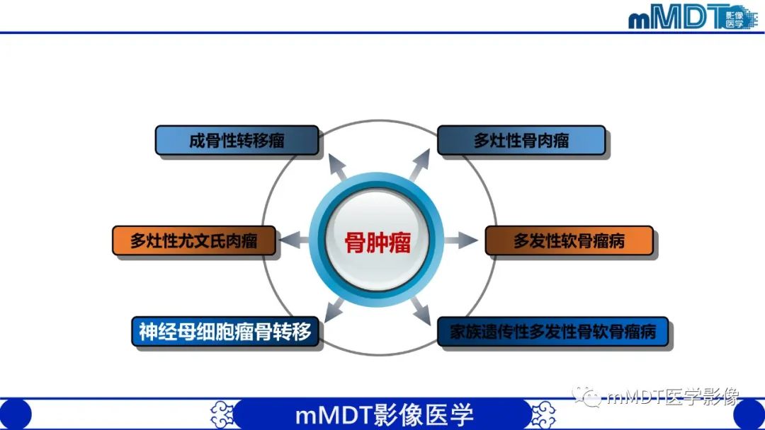 影像PPT - 【PPT】弥漫性骨密度增高影像学浅析-57
