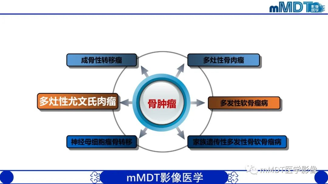 影像PPT - 【PPT】弥漫性骨密度增高影像学浅析-61