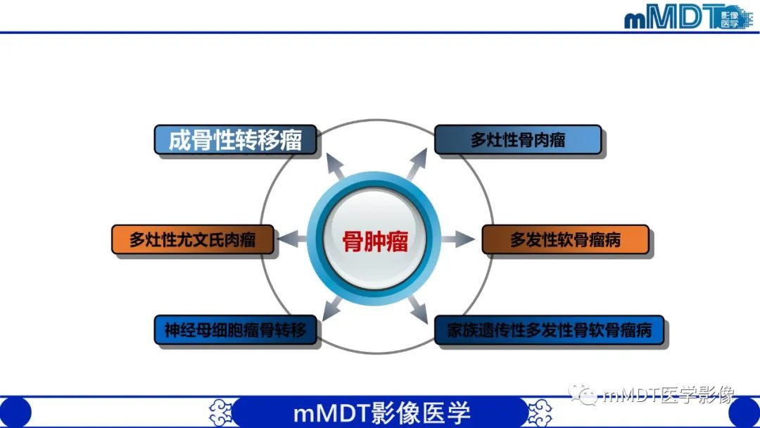 影像PPT - 【PPT】弥漫性骨密度增高影像学浅析-65