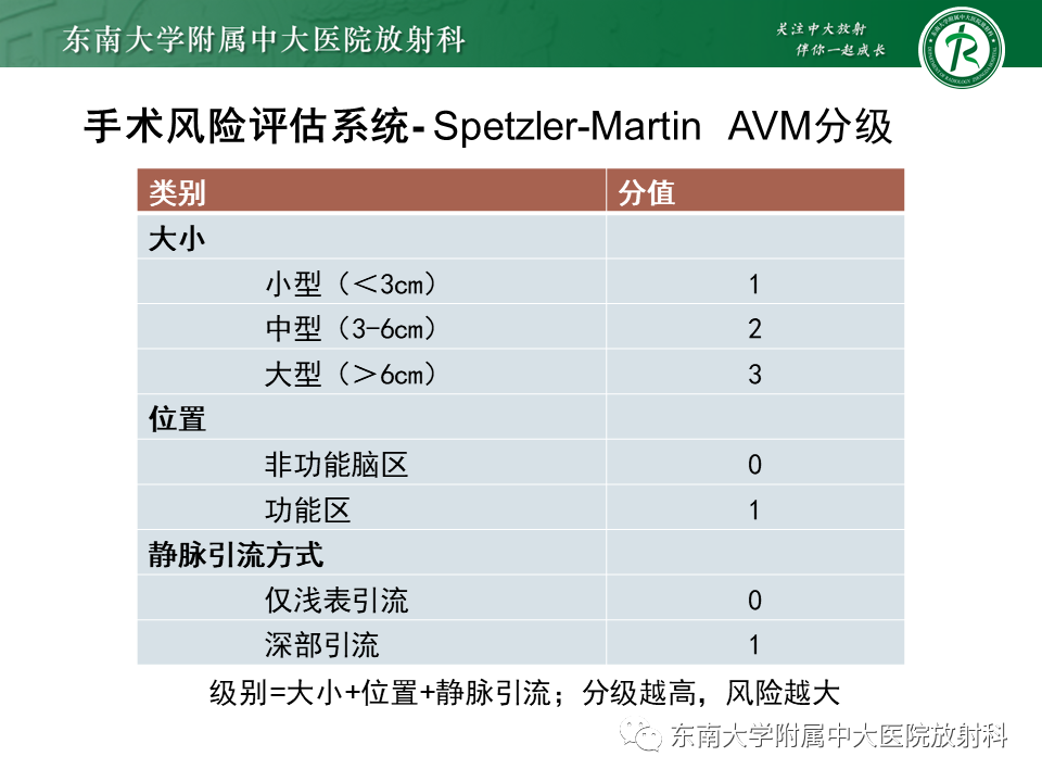 影像PPT - 【PPT】高流量脑血管畸形-19 影像PPT - 【PPT】高流量脑血管畸形-19