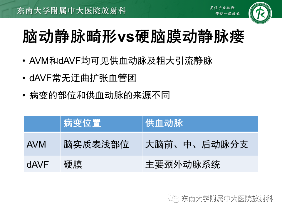 影像PPT - 【PPT】高流量脑血管畸形-34 影像PPT - 【PPT】高流量脑血管畸形-34