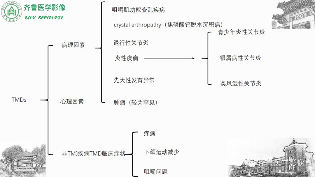 影像PPT - 【PPT】颞下颌关节紊乱-7