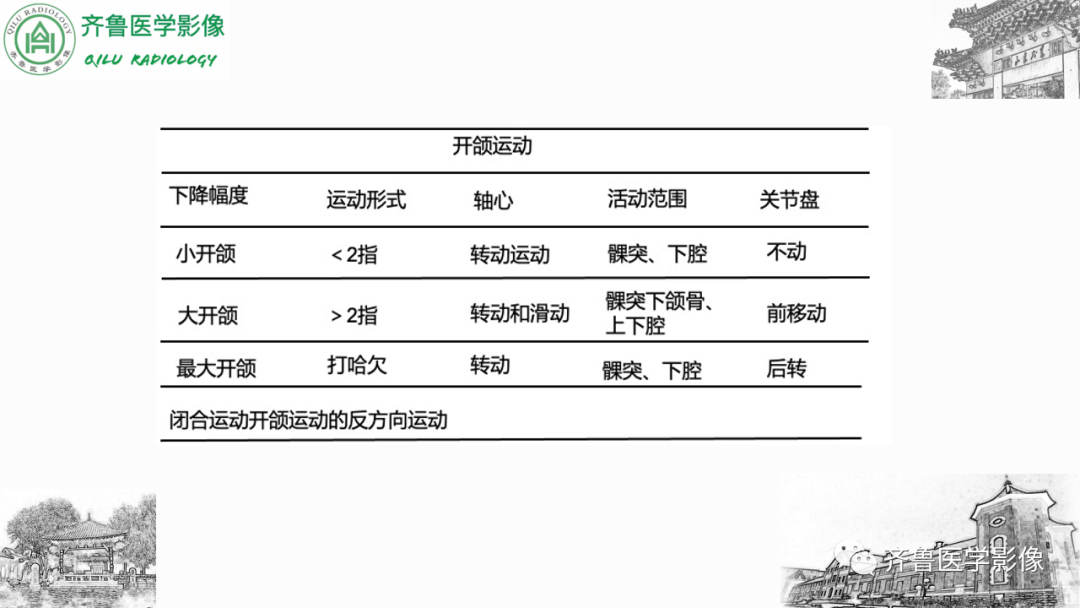 影像PPT - 【PPT】颞下颌关节紊乱-20