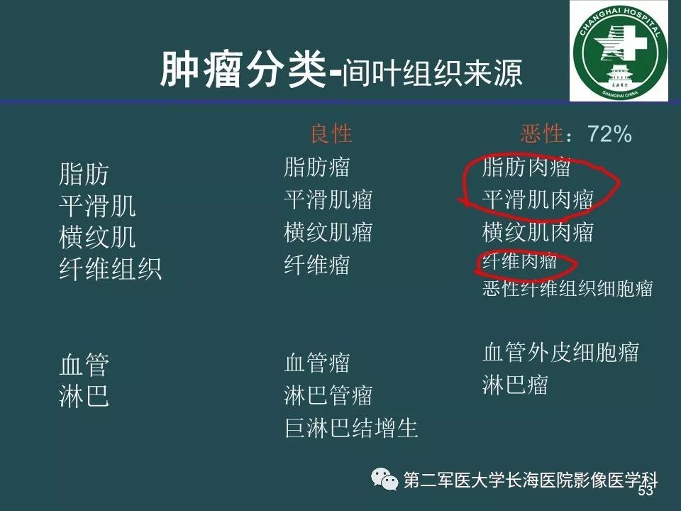 影像PPT - 【PPT】常见的腹膜后占位诊断及鉴别诊断-52