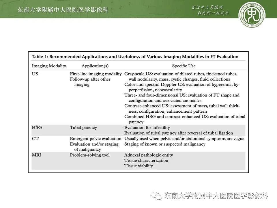 影像PPT - 【PPT】输卵管积脓-6