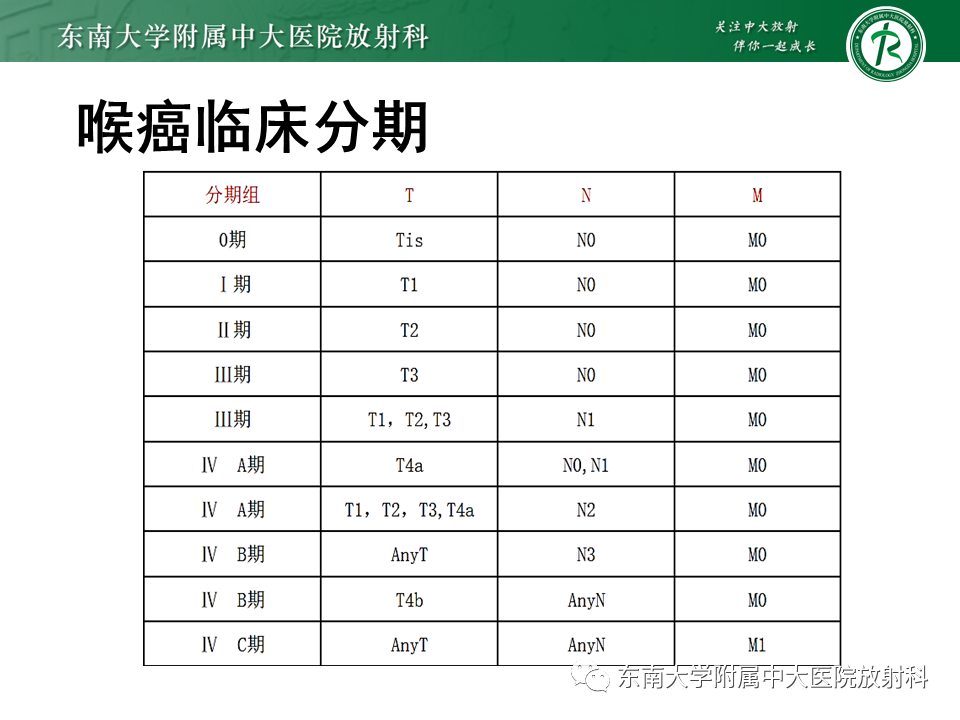 影像PPT - 【PPT】喉癌-19