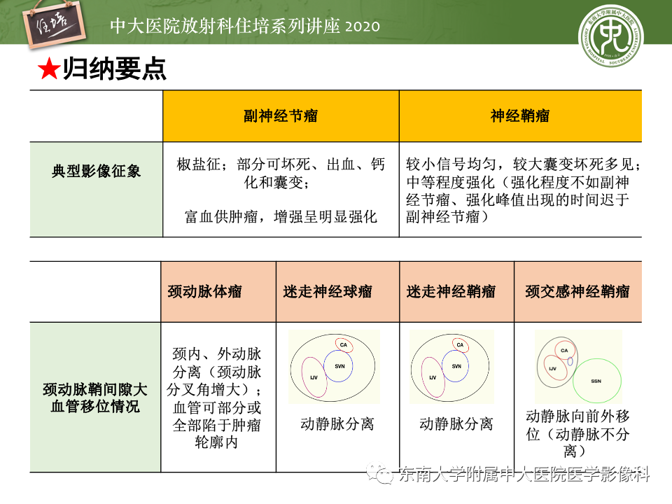 影像PPT - 【PPT】头颈部神经源性肿瘤的影像诊断-44