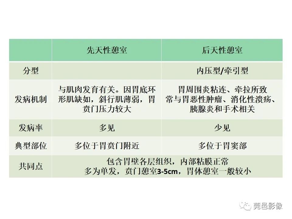 影像PPT - 【PPT】胃重复畸形-17 影像PPT - 【PPT】胃重复畸形-17