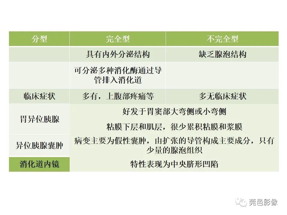 影像PPT - 【PPT】胃重复畸形-23 影像PPT - 【PPT】胃重复畸形-23