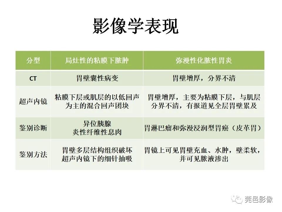 影像PPT - 【PPT】胃重复畸形-35 影像PPT - 【PPT】胃重复畸形-35