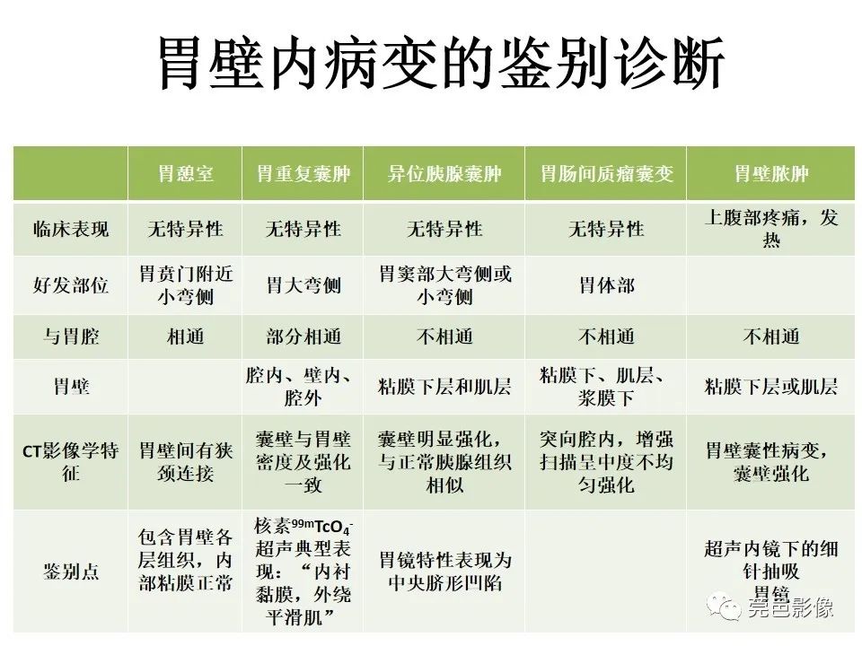 影像PPT - 【PPT】胃重复畸形-37 影像PPT - 【PPT】胃重复畸形-37