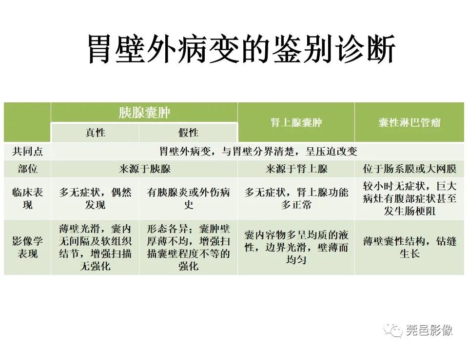 影像PPT - 【PPT】胃重复畸形-42 影像PPT - 【PPT】胃重复畸形-42