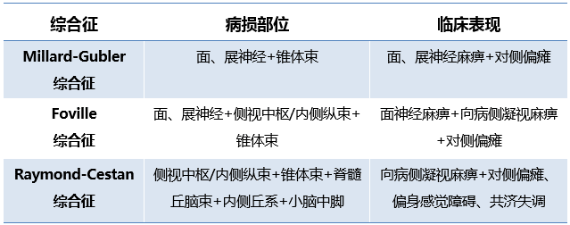 影像PPT - 10大常见脑干综合征-20 影像PPT - 10大常见脑干综合征-20