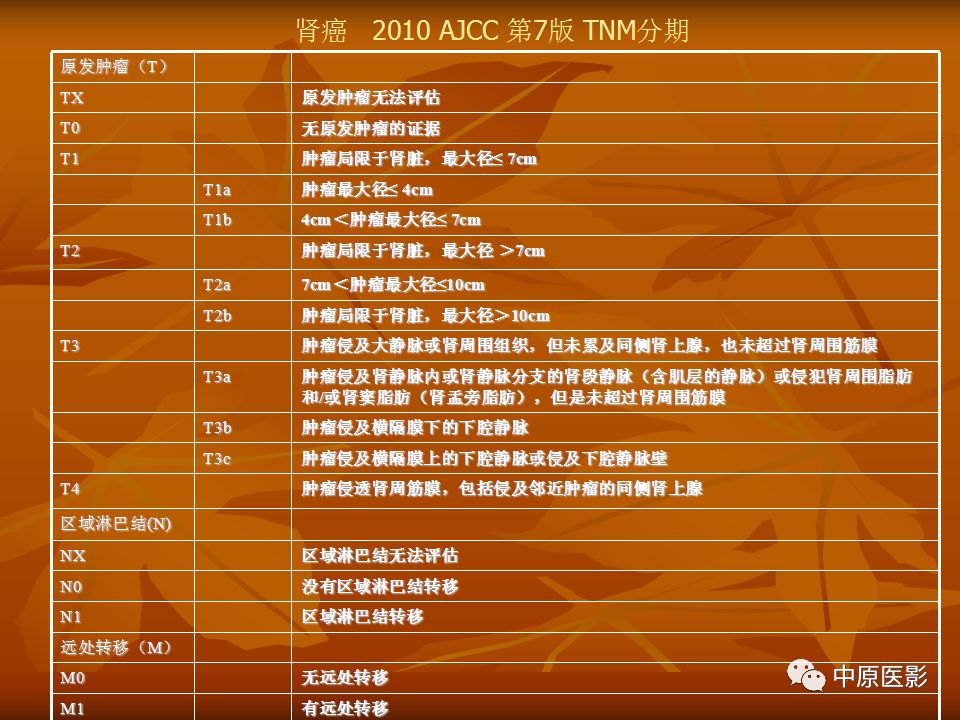 影像PPT - 【PPT】常规MRI检查在肾脏疾病中的应用-33