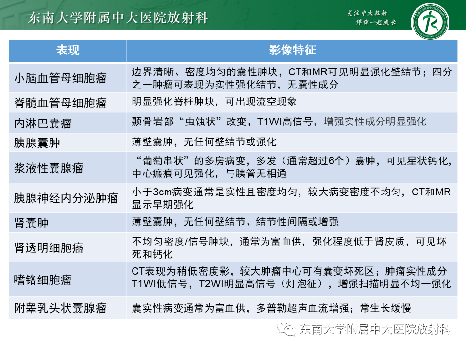 影像PPT - 【PPT】VHL综合征-31
