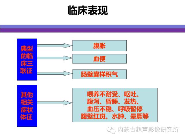 影像PPT - 【PPT】坏死性小肠结肠炎-5