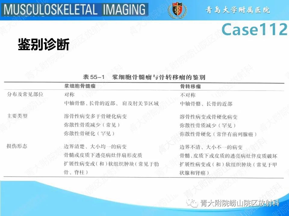 影像PPT - 【PPT】多发性骨髓瘤：颅骨-19