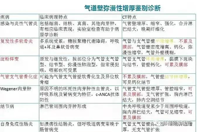 影像PPT - 【病例】结核继发气管支气管淀粉变-39 影像PPT - 【病例】结核继发气管支气管淀粉变-39