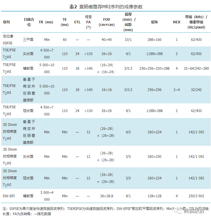 影像PPT - 直肠癌MRI解剖、扫描规范、影像学评价、结构式报告-21