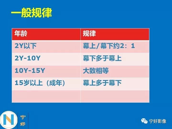 影像PPT - 【PPT】后颅窝常见肿瘤影像诊断与鉴别诊断-4