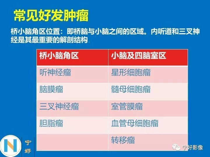 影像PPT - 【PPT】后颅窝常见肿瘤影像诊断与鉴别诊断-5