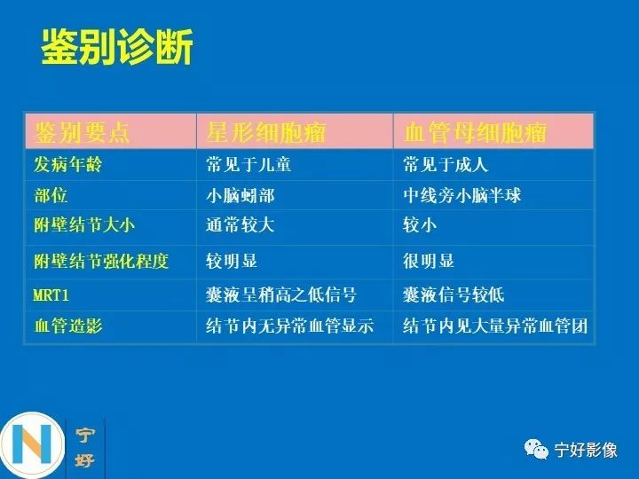 影像PPT - 【PPT】后颅窝常见肿瘤影像诊断与鉴别诊断-44