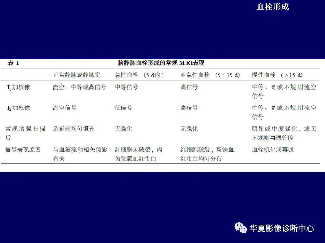 影像PPT - 【PPT】缺血性脑血管病的影像诊断-99