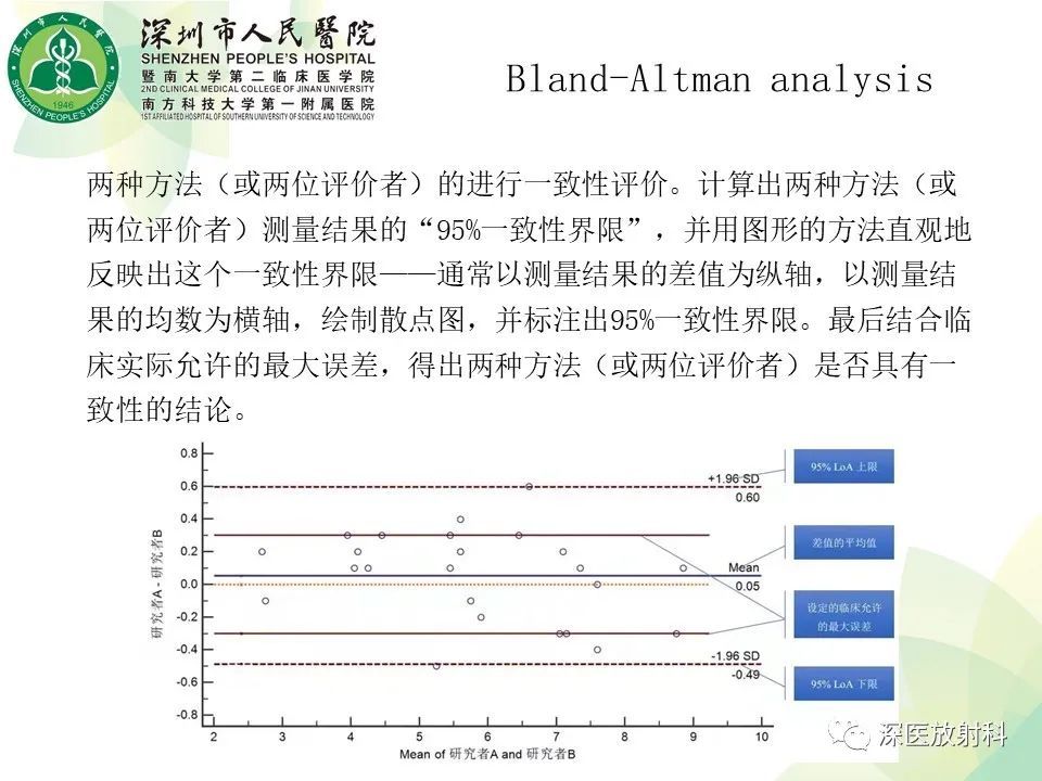 影像PPT - 【PPT】B型主动脉壁内血肿多层螺旋CT局灶性内膜破裂大小与疾病进展的关系-29