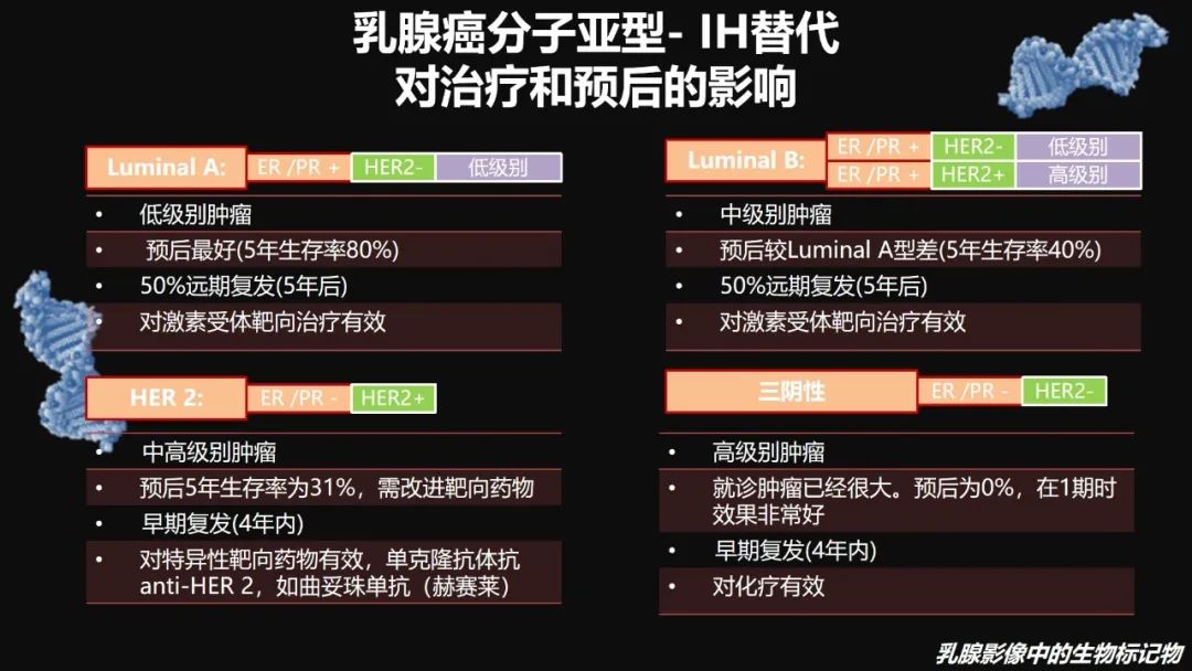 影像PPT - 【PPT】​乳腺影像中的生物标记物-48