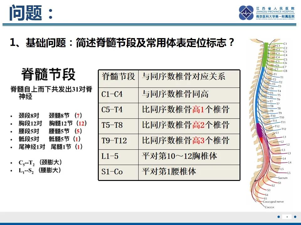 影像PPT - 【PPT】脊髓内脓肿-9