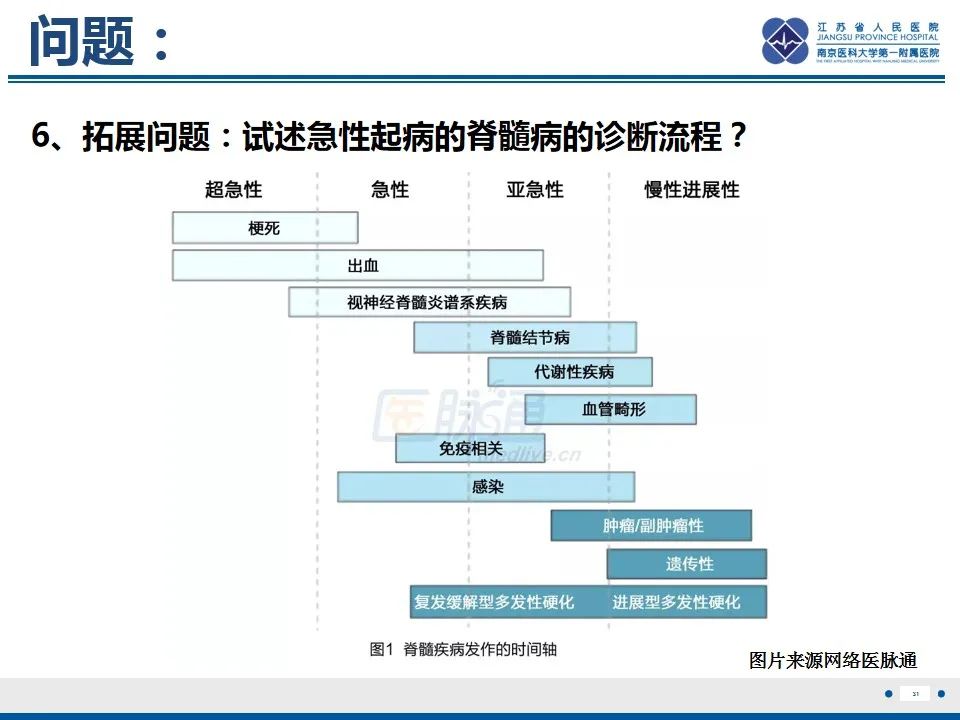 影像PPT - 【PPT】脊髓内脓肿-32