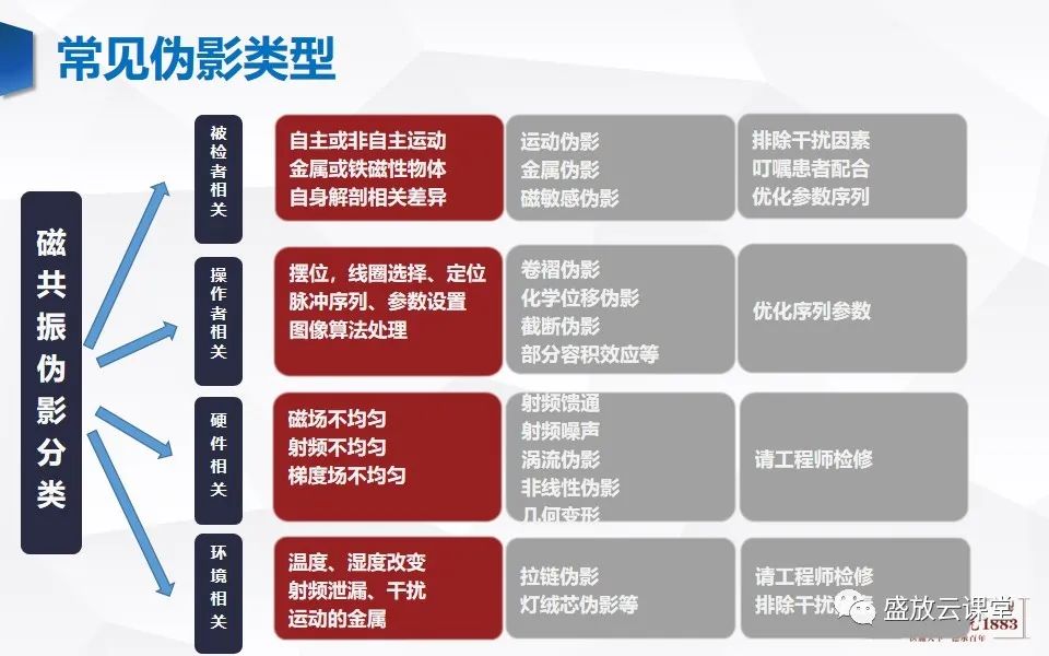 影像PPT - 【PPT】头部MR检查中常见的伪影-4