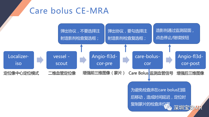 影像PPT - 【PPT】头颈CE-MRA扫描技术-19
