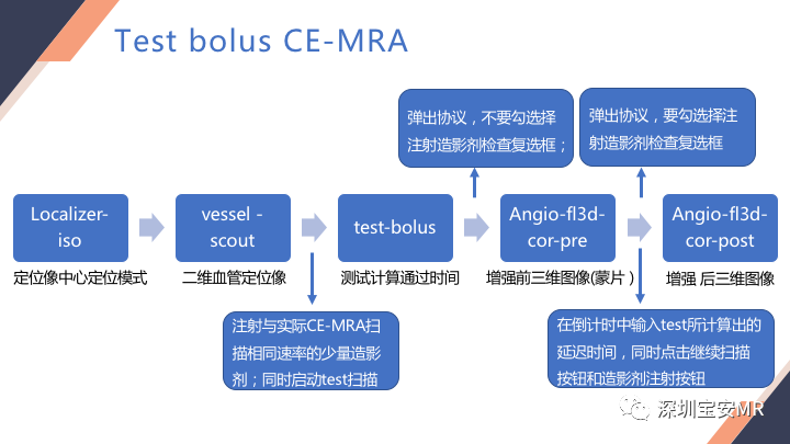 影像PPT - 【PPT】头颈CE-MRA扫描技术-20