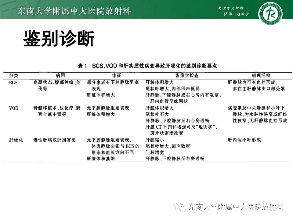 影像PPT - 【PPT】布加综合征-24