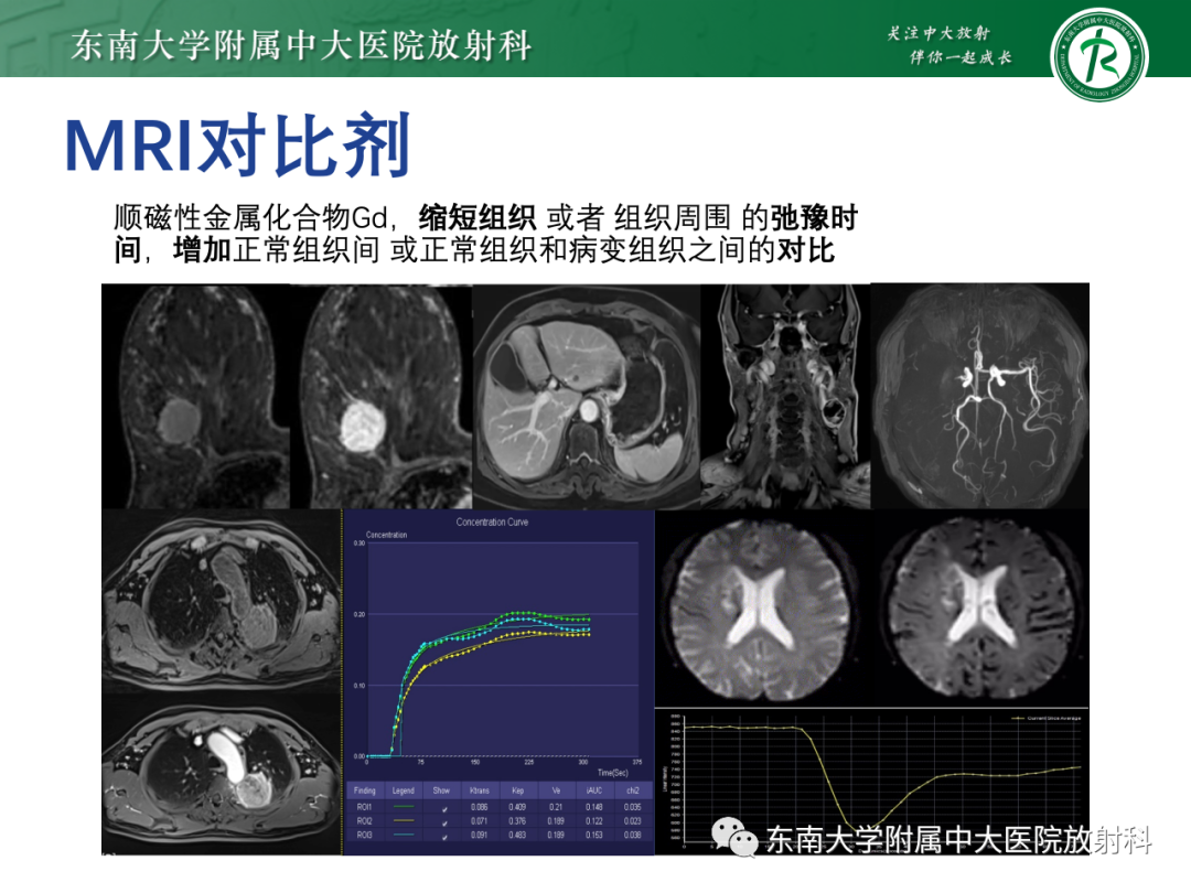 影像PPT - 【PPT】CT及MR对比剂种类、临床应用及常见副反应-10