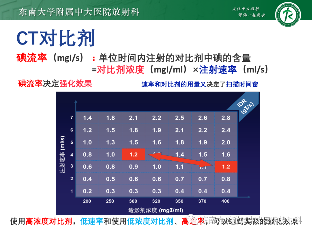 影像PPT - 【PPT】CT及MR对比剂种类、临床应用及常见副反应-16