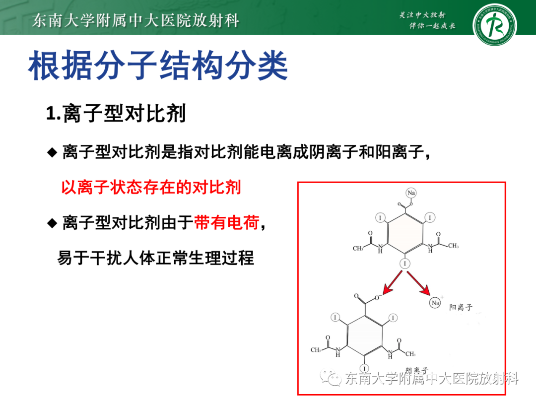 影像PPT - 【PPT】CT及MR对比剂种类、临床应用及常见副反应-20
