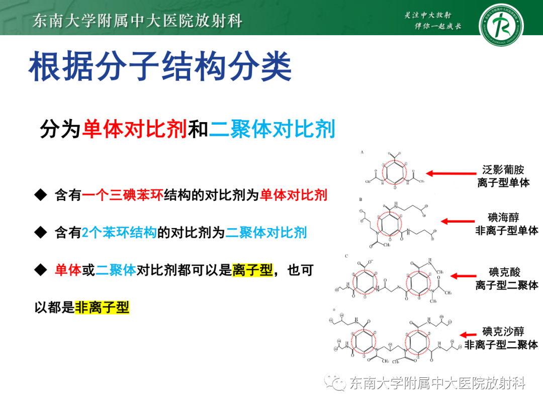 影像PPT - 【PPT】CT及MR对比剂种类、临床应用及常见副反应-22