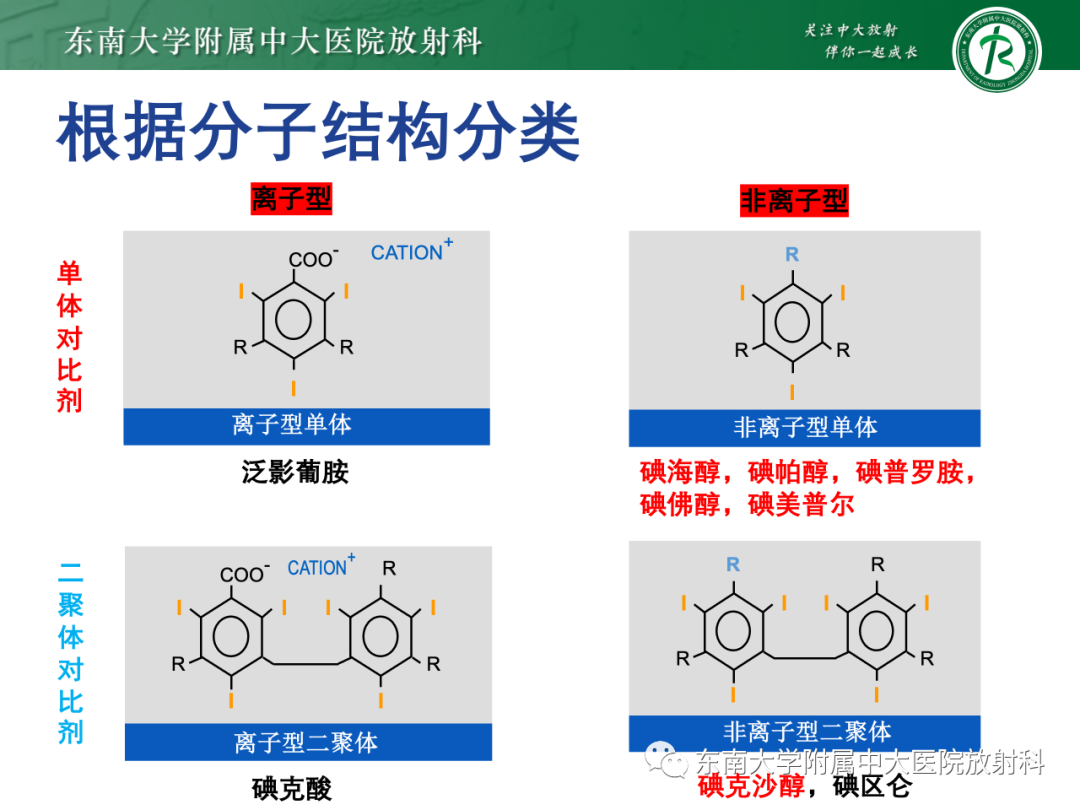 影像PPT - 【PPT】CT及MR对比剂种类、临床应用及常见副反应-23