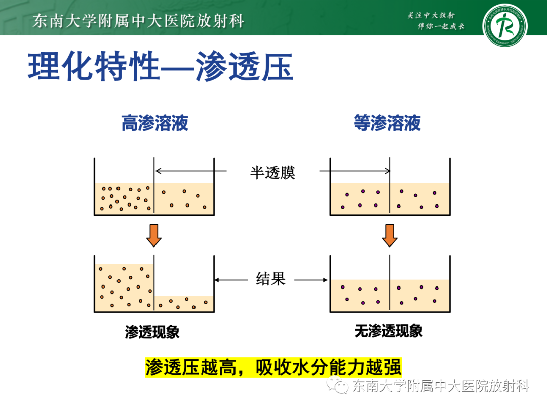 影像PPT - 【PPT】CT及MR对比剂种类、临床应用及常见副反应-25
