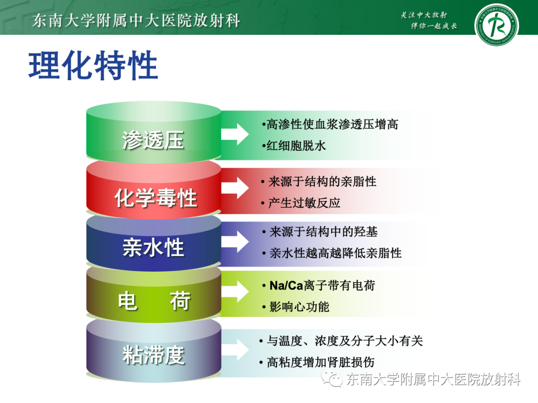 影像PPT - 【PPT】CT及MR对比剂种类、临床应用及常见副反应-24