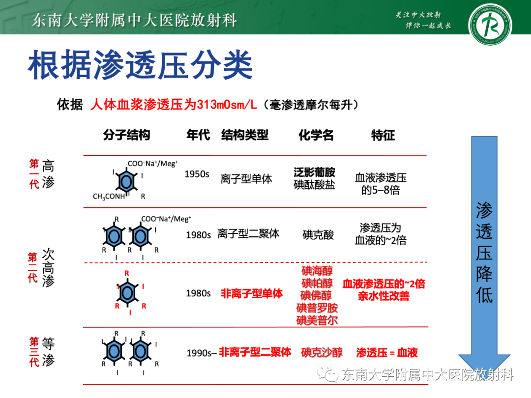 影像PPT - 【PPT】CT及MR对比剂种类、临床应用及常见副反应-26