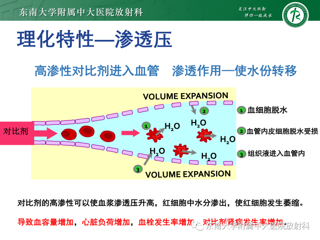 影像PPT - 【PPT】CT及MR对比剂种类、临床应用及常见副反应-27